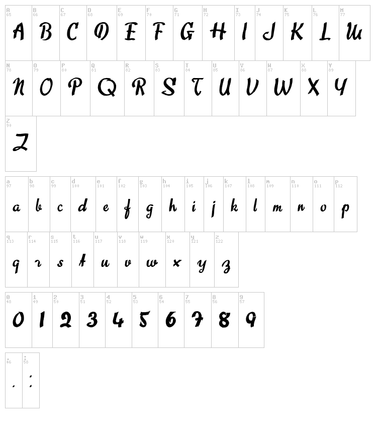 Sweet About font map